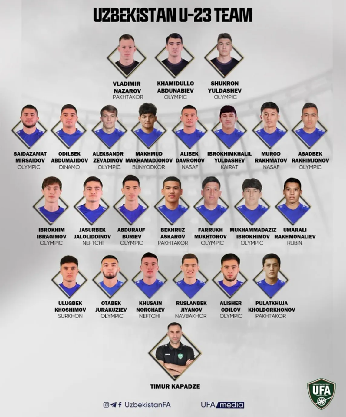 Uzbekistan's Olympic Football Team