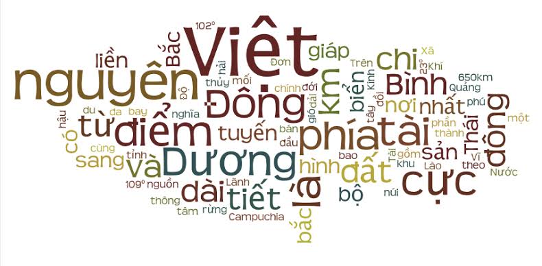 Vietnamese Language Rich History and the Modern Influence 1 Vietnamese Language