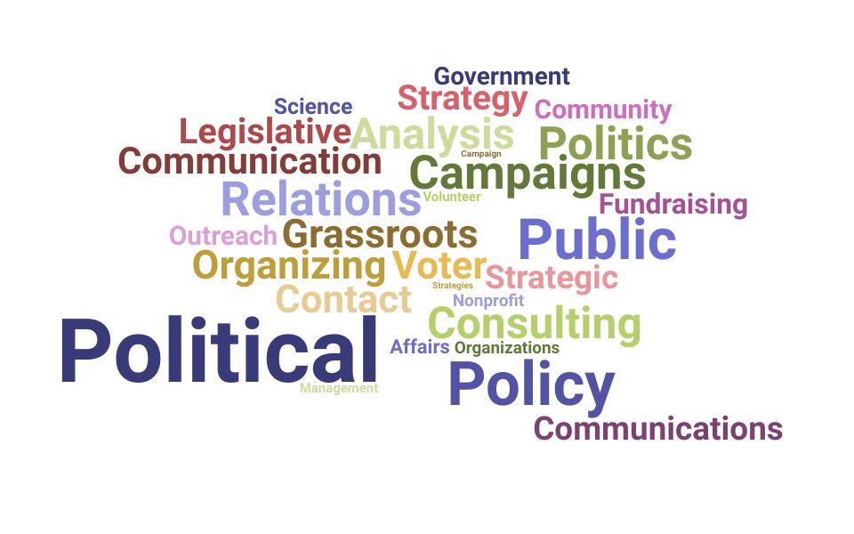 Hybrid Political DialoguePoliticalHybrid Political Dialogue 1 Political