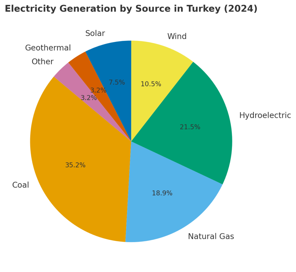 Türkiye’s Energy Security Challenges 2 image 6